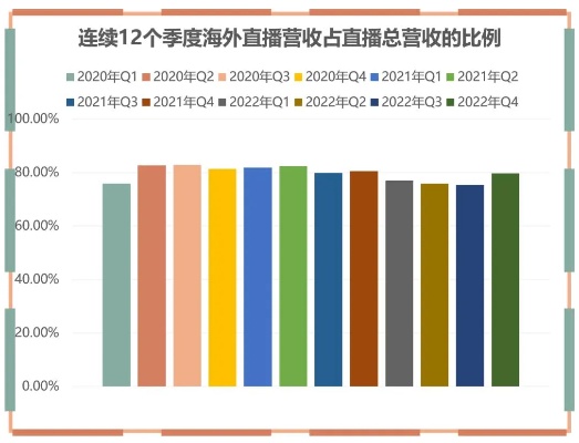 探索多元收入路径，从老外的直播经验看如何在全球市场中实现盈利