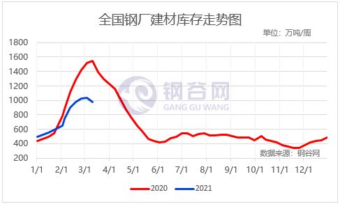 存货分析，如何优化库存以提高收益