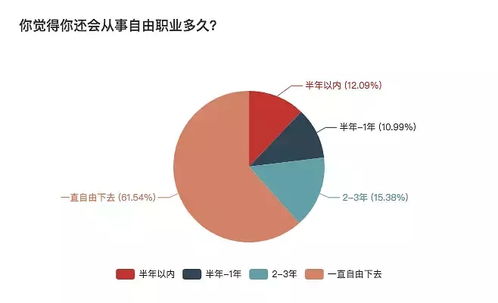 探索高收入职业道路，揭秘哪些行业和职位最赚钱