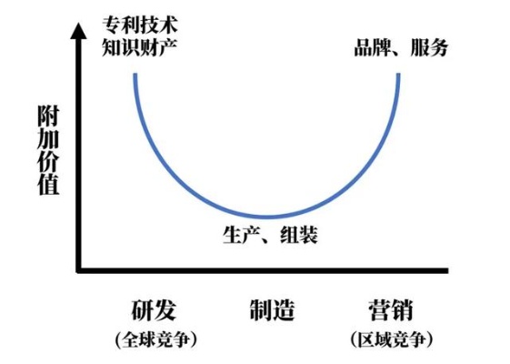 掌握制造行业脉搏，探究机械加工中的高利润环节