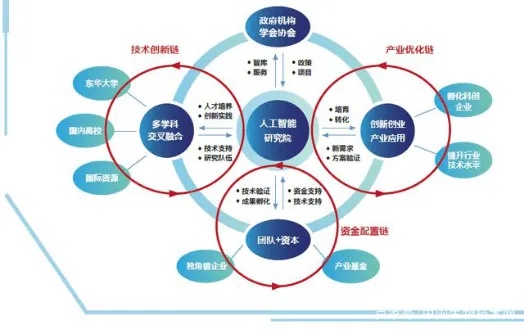 在校园里，大学生如何运用多元化途径创造财富