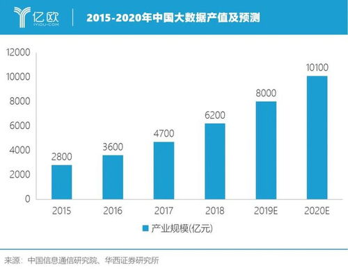 中国新经济，挖掘快速增长产业，探寻赚钱新机会