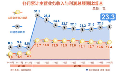 中国新经济，挖掘快速增长产业，探寻赚钱新机会