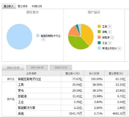 宏拓做什么产品赚钱？