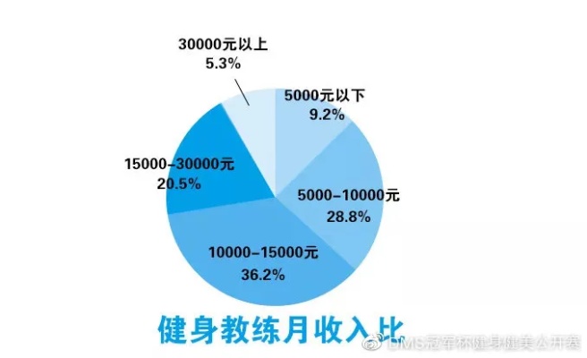 健身行业中的低收入职业，如何在健康事业中寻找平衡