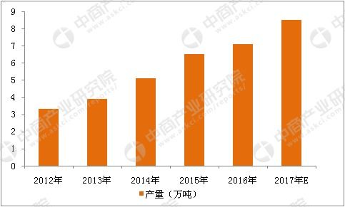 果茶市场新趋势，如何利用现有资源开展赚钱生意