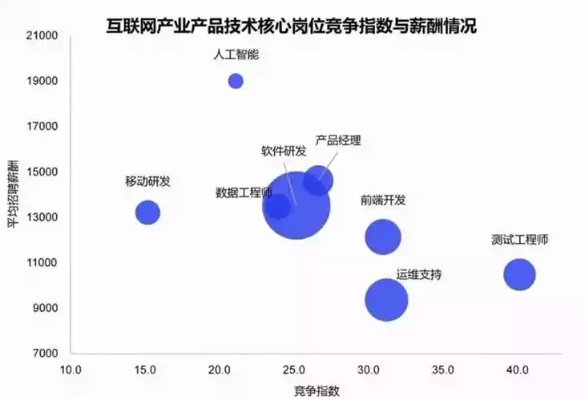 探索职业发展新机遇，揭示赚钱最快的行业与技能