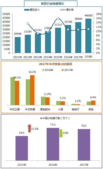 2018年投资小吃店的盈利策略与前景展望