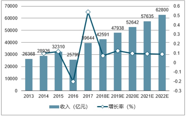 2018年投资小吃店的盈利策略与前景展望