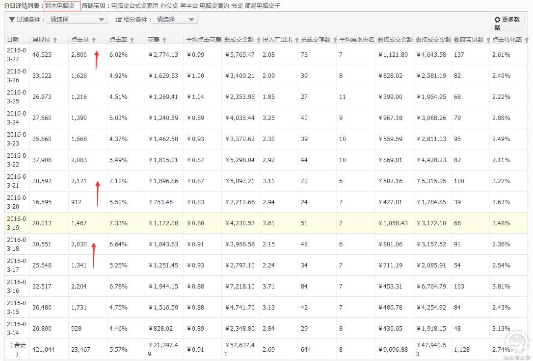 淘宝家具推广赚钱，策略与实践