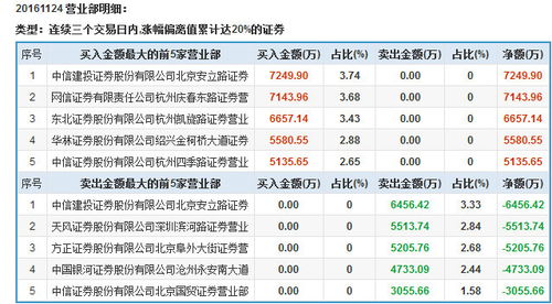 东兴做什么赚钱快？