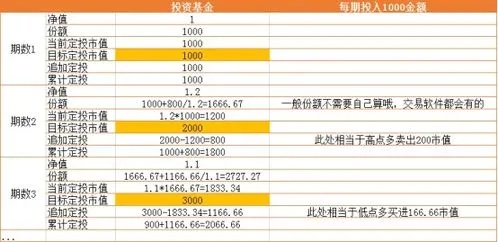 从零开始，一万左右的资金如何稳健投资，实现持续收益