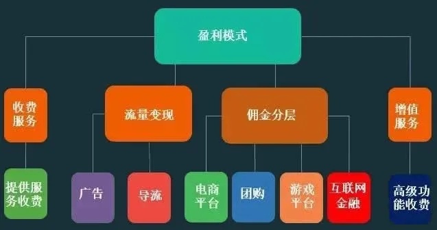 打造个人品牌，通过域名赚钱的策略与技巧