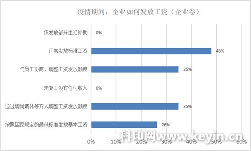 疫情下没有工作的你，该如何赚取收入？