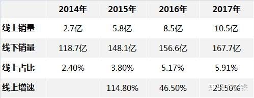 全国解封后的商机，12个行业以及如何从中赚钱