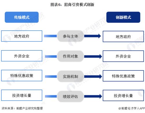 会展行业新趋势，如何通过创新和多元化盈利模式实现高收入