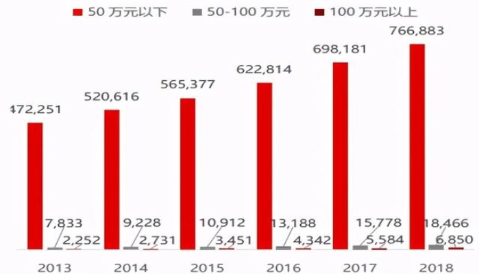 上海赚钱最快的行业，揭秘当下最火爆的10个创业项目