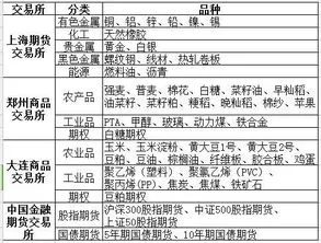 期货做什么品种赚钱 期货哪个品种赚