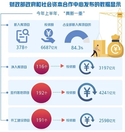 政府资源多做什么赚钱？