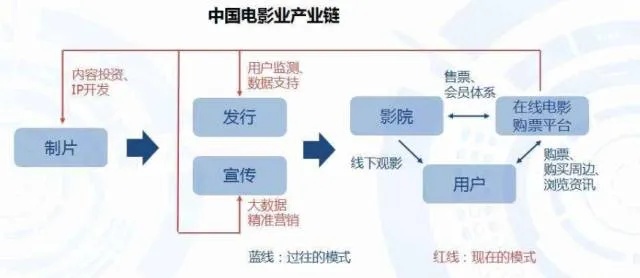 电影产业，探索盈利模式与创新策略