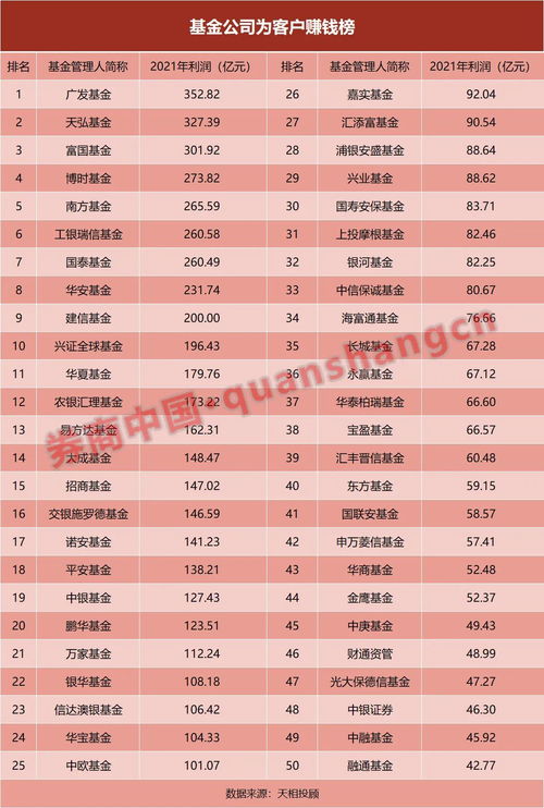 做什么行业赚钱100万？揭秘高盈利行业与职业