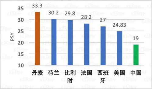 做什么行业赚钱100万？揭秘高盈利行业与职业