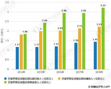 机器加工行业的未来发展与盈利模式分析