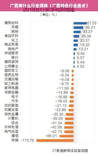 广西未来做什么生意赚钱？