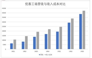 房东如何通过多元化经营实现最大化收益