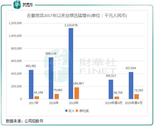 房东如何通过多元化经营实现最大化收益