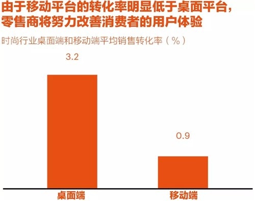 电商新常态，如何从平台到品牌实现持续盈利