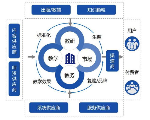 创业领域选择，如何找到最具盈利潜力的行业