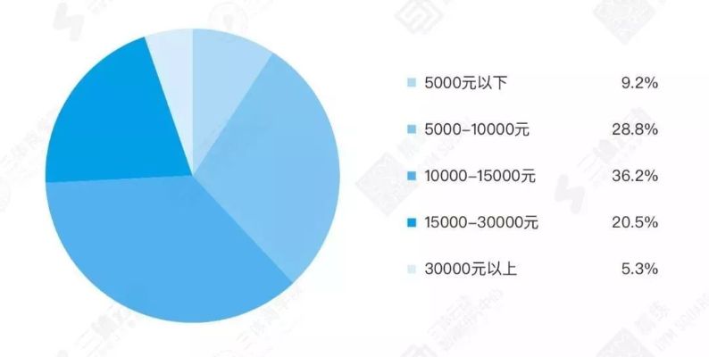 没学历北京做什么赚钱？