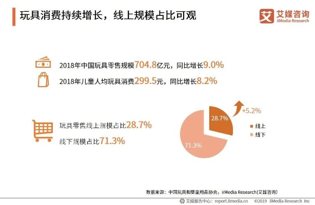 2019年最赚钱的玩具行业