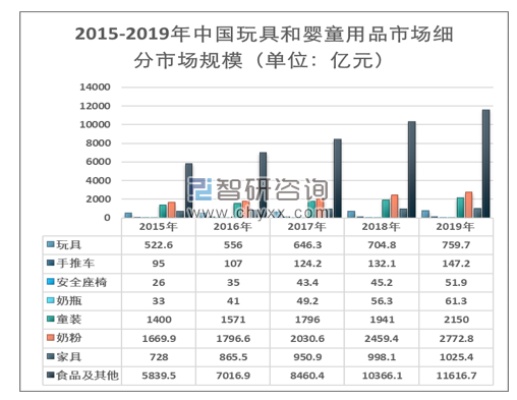 2019年最赚钱的玩具行业