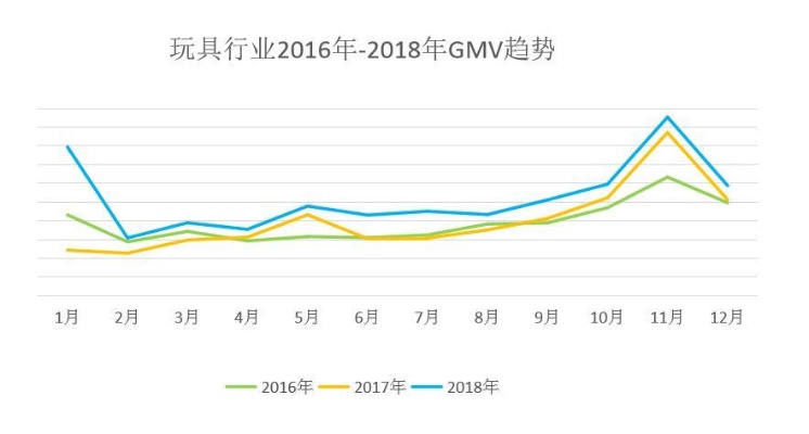 2019年最赚钱的玩具行业