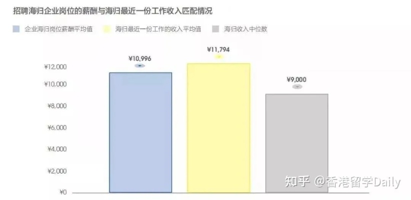 做何行业比较赚钱？揭秘高回报率行业与职位