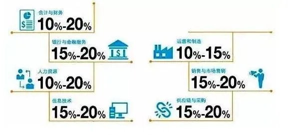 做何行业比较赚钱？揭秘高回报率行业与职位