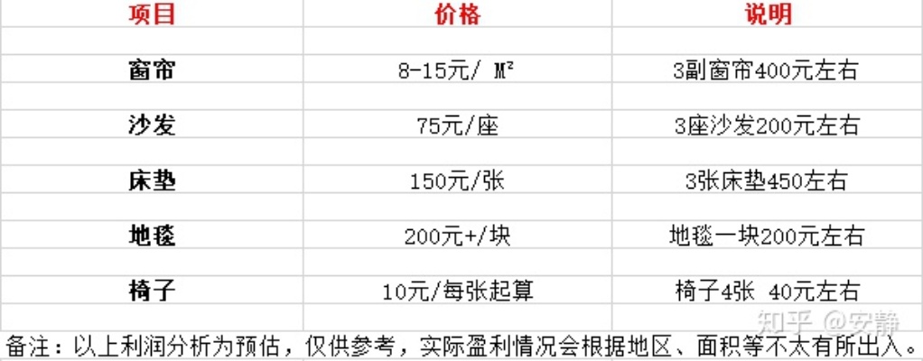 阳新2020做什么生意赚钱？