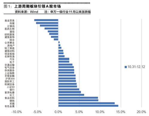 大宗商品上涨做什么赚钱