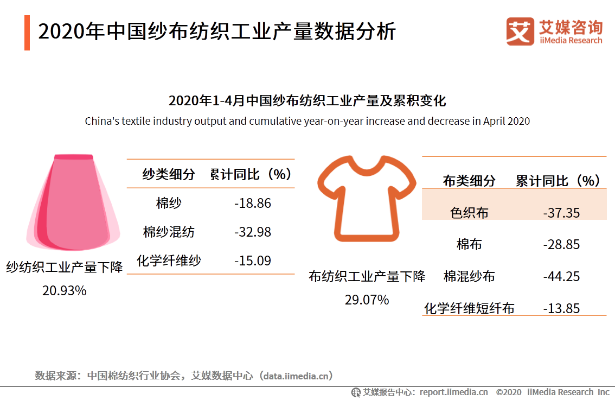 毛织行业做什么赚钱 2020年毛织行业好做吗