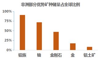 非洲商业机会概述，在非洲做什么行业赚钱