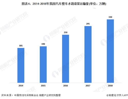 物流行业的发展与创新，如何通过不同方式赚钱