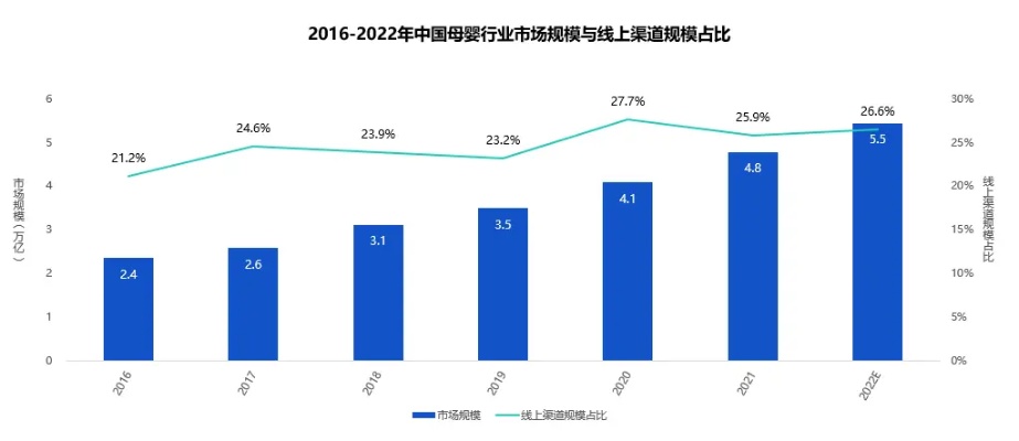 青岛市的商机与投资前景，哪些行业具有最大的盈利潜力