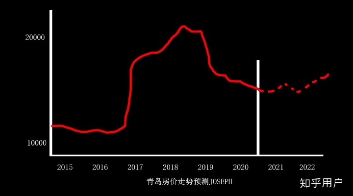 青岛市的商机与投资前景，哪些行业具有最大的盈利潜力