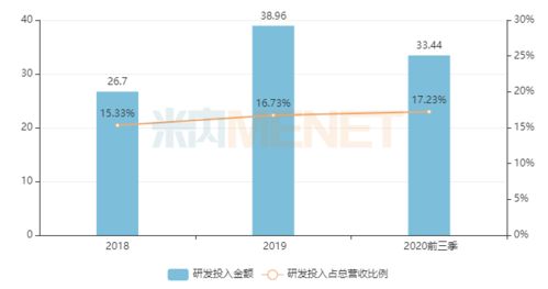 空置楼顶的无限可能，创新赚钱途径一览