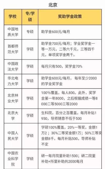 学渣做什么最赚钱？