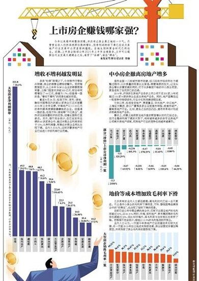 轻资产行业赚钱，揭秘高回报率、低风险的商业模式