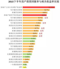 轻资产行业赚钱，揭秘高回报率、低风险的商业模式