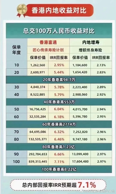 分红100万，如何稳赚不赔地投资